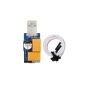 USB Watchdog Timer Card – Restartujte zařízení po zhroucení systému